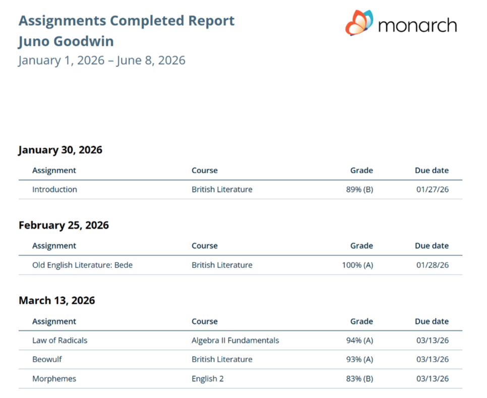 Assignments-Completed-Report.png